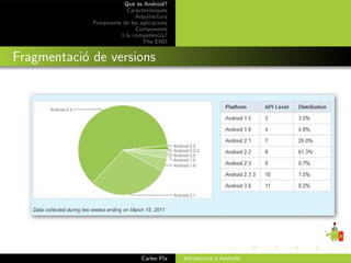 Qu` ´s Android?
                           ee
                         Caracter´ıstiques
                            Arquitectura
             Fonaments de les aplicacions
                            Components
                      I la compet`ncia?
                                    e
                               The END


Fragmentaci´ de versions
           o




                               Carles Pla    Introducci´ a Android
                                                       o
 