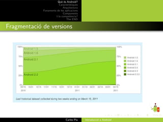 Qu` ´s Android?
                           ee
                         Caracter´ıstiques
                            Arquitectura
             Fonaments de les aplicacions
                            Components
                      I la compet`ncia?
                                    e
                               The END


Fragmentaci´ de versions
           o




                               Carles Pla    Introducci´ a Android
                                                       o
 