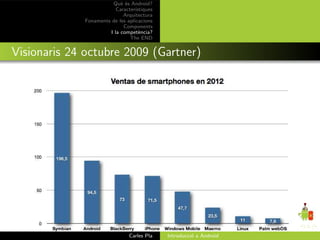 Qu` ´s Android?
                           ee
                         Caracter´ıstiques
                            Arquitectura
             Fonaments de les aplicacions
                            Components
                      I la compet`ncia?
                                    e
                               The END


Visionaris 24 octubre 2009 (Gartner)




                               Carles Pla    Introducci´ a Android
                                                       o
 