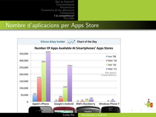 Qu` ´s Android?
                           ee
                         Caracter´ıstiques
                            Arquitectura
             Fonaments de les aplicacions
                            Components
                      I la compet`ncia?
                                    e
                               The END


Nombre d’aplicacions per Apps Store




                               Carles Pla    Introducci´ a Android
                                                       o
 