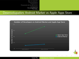 Qu` ´s Android?
                           ee
                         Caracter´ıstiques
                            Arquitectura
             Fonaments de les aplicacions
                            Components
                      I la compet`ncia?
                                    e
                               The END


Desenvolupadors Android Market vs Apple Apps Store




                               Carles Pla    Introducci´ a Android
                                                       o
 