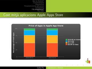 Qu` ´s Android?
                           ee
                         Caracter´ıstiques
                            Arquitectura
             Fonaments de les aplicacions
                            Components
                      I la compet`ncia?
                                    e
                               The END


Cost mitj` aplicacions Apple Apps Store
         a




                               Carles Pla    Introducci´ a Android
                                                       o
 