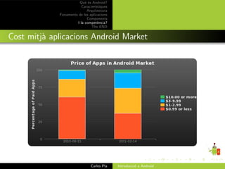Qu` ´s Android?
                           ee
                         Caracter´ıstiques
                            Arquitectura
             Fonaments de les aplicacions
                            Components
                      I la compet`ncia?
                                    e
                               The END


Cost mitj` aplicacions Android Market
         a




                               Carles Pla    Introducci´ a Android
                                                       o
 
