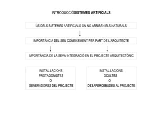 INTRODUCCIÓSISTEMES ARTIFICIALS


    ÚS DELS SISTEMES ARTIFICIALS ON NO ARRIBEN ELS NATURALS



  IMPORTÀNCIA DEL SEU CONEIXEMENT PER PART DE L’ARQUITECTE



IMPORTÀNCIA DE LA SEVA INTEGRACIÓ EN EL PROJECTE ARQUITECTÒNIC



     INSTAL.LACIONS                      INSTAL.LACIONS
     PROTAGONISTES                          OCULTES
           O                                  O
GENERADORES DEL PROJECTE           DESAPERCEBUDES AL PROJECTE
 