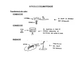INTRODUCCIÓCLIMATITZACIÓ
 