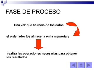FASE DE PROCESO Una vez que ha recibido los datos el ordenador los almacena en la memoria y realiza las operaciones necesarias para obtener los resultados. 