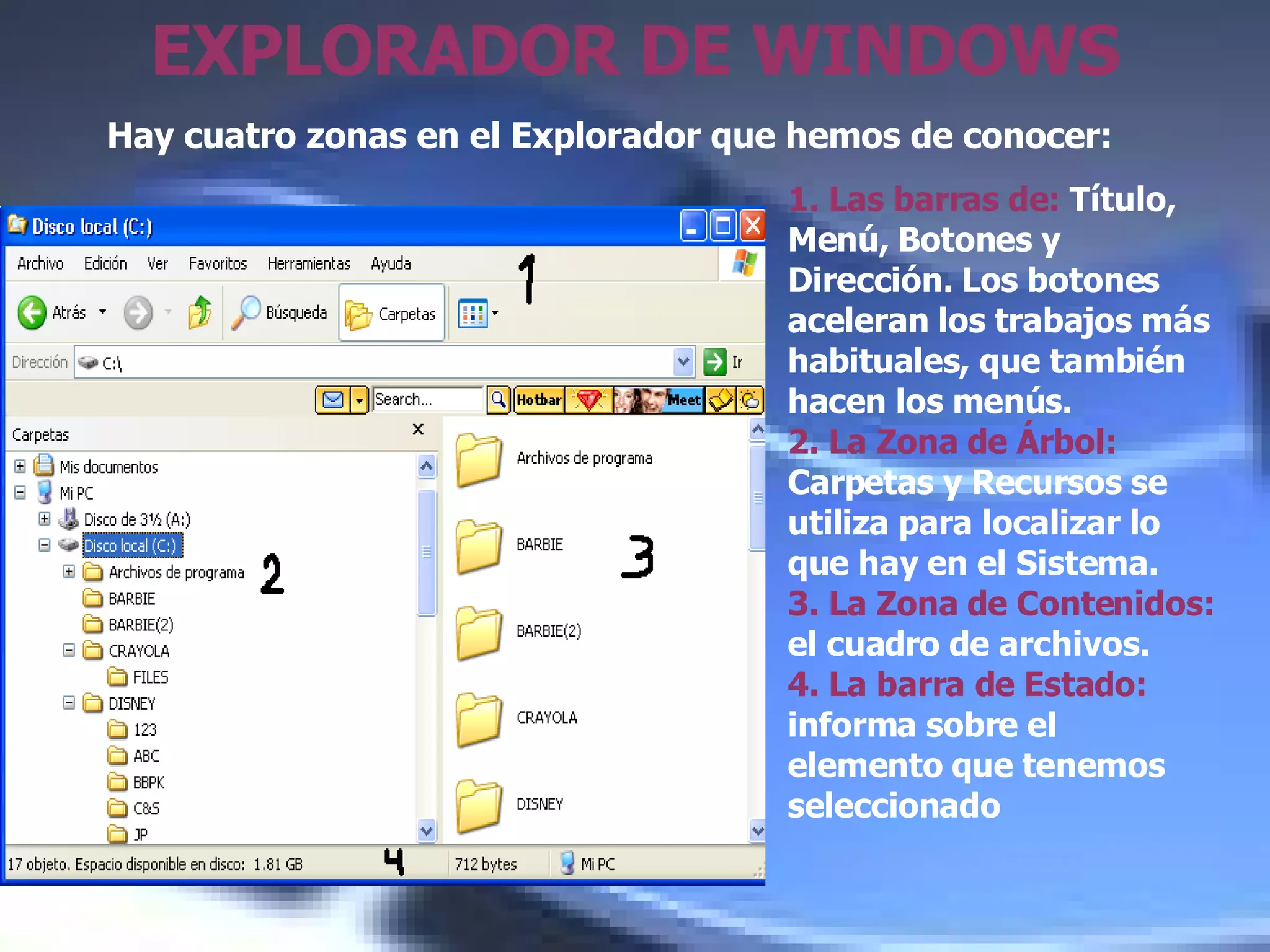 EXPLORADOR DE WINDOWS 1.   Las barras de:  Título, Menú, Botones y Dirección. Los botones aceleran los trabajos más habituales, que también hacen los menús. 2. La Zona de Árbol:  Carpetas y Recursos se utiliza para localizar lo que hay en el Sistema. 3. La Zona de Contenidos:  el cuadro de archivos. 4. La barra de Estado:  informa sobre el elemento que tenemos seleccionado   Hay cuatro zonas en el Explorador que hemos de conocer:   