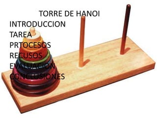                TORRE DE HANOIINTRODUCCIONTAREAPRTOCESOSRECUSOSEVALUACIONCONCLUSIONES 