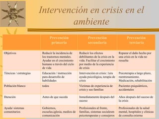 Intervención en crisis en el ambiente