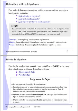 Definición o análisis del problema

    Para poder definir correctamente un problema, es conveniente responder a
    las siguientes preguntas:
              ¿Qué entradas se requieren?
              ¿Cuál es la salida deseada?
              ¿Qué método produce la salida deseada?

        Ejemplo:
          Se desea obtener el coste final de un automóvil sabiendo que el importe inicial
          es de 12.000 € y los descuentos a aplicar son del 10% si la venta se produce
          antes de Junio de 2004 y del 20% si se produce con posterioridad.


    Entradas: Coste original y los descuentos según el mes.
    Salidas: Coste del automóvil hasta Junio, coste del automóvil a partir de Junio.
    Proceso: Cálculo del descuento aplicado hasta Junio y a partir de Junio.


Metodología y Técnicas de Programación I 2004/2005                                    31




Diseño del algoritmo

    Para diseñar un algoritmo, es decir, para especificar el CÓMO se hace una
    determinada tarea, se dispone de dos herramientas:
             O Diagramas de flujo
             O Pseudocódigo

                                           Diagramas de flujo
         º Es la representación gráfica de un algoritmo.
         º Permite representar la secuencia de operaciones que se deben realizar para
           la resolución de un problema, es decir, permite representar el flujo de
           información desde su entrada hasta su salida.
         º Dispone de un conjunto de símbolos gráficos con significado referente al
           tipo de instrucción que se va a realizar.
         º Dichos símbolos van unidos con flechas que indican el orden de secuencia
           a seguir.

Metodología y Técnicas de Programación I       2004/2005                                    32
 