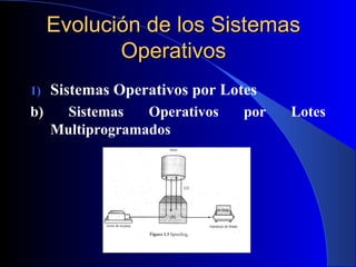 Evolución de los SistemasEvolución de los Sistemas
OperativosOperativos
1) Sistemas Operativos por Lotes
b) Sistemas Operativos por Lotes
Multiprogramados
 