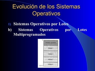 Evolución de los SistemasEvolución de los Sistemas
OperativosOperativos
1) Sistemas Operativos por Lotes
b) Sistemas Operativos por Lotes
Multiprogramados
 