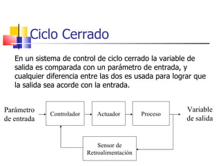 Ciclo Cerrado En un sistema de control de ciclo cerrado la variable de salida es comparada con un parámetro de entrada, y cualquier diferencia entre las dos es usada para lograr que la salida sea acorde con la entrada. Proceso Actuador Controlador Parámetro de entrada Variable de salida Sensor de Retroalimentación 