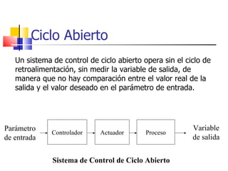 Ciclo Abierto Un sistema de control de ciclo abierto opera sin el ciclo de retroalimentación, sin medir la variable de salida, de manera que no hay comparación entre el valor real de la salida y el valor deseado en el parámetro de entrada. Proceso Actuador Controlador Parámetro de entrada Variable de salida Sistema de Control de Ciclo Abierto 