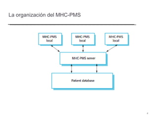 La organización del MHC-PMS  