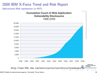 2009 IBM X-Force Trend and Risk Report
   Aplicaciones Web representan un 49 %




              http://www-935.ibm.com/se...