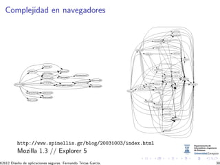 Complejidad en navegadores




          http://www.spinellis.gr/blog/20031003/index.html
          Mozilla 1.3 // Explore...