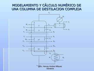 MODELAMIENTO Y CÁLCULO NUMÉRICO DE UNA COLUMNA DE DESTILACION COMPLEJA MSc. Harvey Andres Milquez Sanabria Q D 2 1 3 U 1 V 1 V 2 N-1 j+1 N Q B L N W 2 W 3 L 1 U 2 W j+1 U j F 2 F 3 Q 3 Q j Q j+1 F j+1 F j Q N-2 Q N-1 F N-2 F N-1 V N 