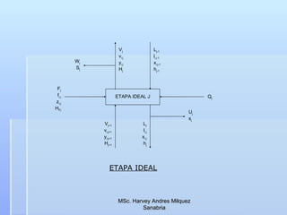 ETAPA IDEAL MSc. Harvey Andres Milquez Sanabria F j f i,j z i,j H Fj Q j L j-1 l i,j-1 x i,j-1 h j-1 V j v i,j y i,j H j V j+1 v i,j+1 y i,j+1 H j+1 L j l i,j x i,j h j ETAPA IDEAL J U j s j W j S j 