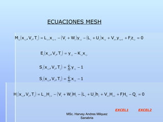 ECUACIONES MESH EXCEL1 EXCEL2 MSc. Harvey Andres Milquez Sanabria 