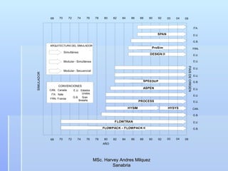 MSc. Harvey Andres Milquez Sanabria 