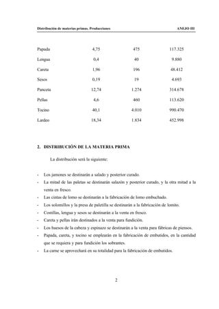 Distribución de materias primas. Producciones                                     ANEJO III




Papada                           4,75                   475                   117.325

Lengua                            0,4                    40                    9.880

Careta                           1,96                   196                   48.412

Sesos                            0,19                    19                    4.693

Panceta                          12,74                 1.274                  314.678

Pellas                            4,6                   460                   113.620

Tocino                           40,1                  4.010                  990.470

Lardeo                           18,34                 1.834                  452.998




2. DISTRIBUCIÓN DE LA MATERIA PRIMA

         La distribución será la siguiente:


-   Los jamones se destinarán a salado y posterior curado.
-   La mitad de las paletas se destinarán salazón y posterior curado, y la otra mitad a la
    venta en fresco.
-   Las cintas de lomo se destinarán a la fabricación de lomo embuchado.
-   Los solomillos y la presa de paletilla se destinarán a la fabricación de lomito.
-   Costillas, lengua y sesos se destinarán a la venta en fresco.
-   Careta y pellas irán destinados a la venta para fundición.
-   Los huesos de la cabeza y espinazo se destinarán a la venta para fábricas de piensos.
-   Papada, careta, y tocino se emplearán en la fabricación de embutidos, en la cantidad
    que se requiera y para fundición los sobrantes.
-   La carne se aprovechará en su totalidad para la fabricación de embutidos.




                                                2
 