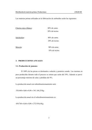 Distribución de materias primas. Producciones                                  ANEJO III



Las materias primas utilizadas en la fabricación de embutidos serán las siguientes:




Chorizo rojo o blanco:                          80% de carne.
                                                20% de tocino.


Salchichón :                                    80% de carne.
                                                20% de tocino.


Morcón:                                          90% de carne.
                                                 10% de tocino.




3. PRODUCCIONES ANUALES

3.1. Producción de jamones

       El 100% de las piezas se destinarán a salazón y posterior curado. Las mermas en
peso producidas durante todo el proceso se estima que serán del 34%. Además se prevé
un porcentaje máximo de calas y pérdidas del 4%.


La producción anual con sobredimensionamiento será:


538.460 × 0,66 × 0,96 = 341.168, 25 Kg


La producción anual sin el sobredimensionamiento es:


430.768 × 0,66 × 0,96 = 272.934,6 Kg




                                                 3
 