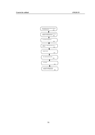 Control de calidad                                  ANEJO IV




                     RECEPCIÓN DE MATERIAS PRIMAS
                     E INGREDIENTES
                                            PCC



                     ALMACENAMIENTO DE MATERIAS
                     PRIMAS E INGREDIENTES
                                           PCC



                     ACONDICIONAMIENTO

                                            PCC



                     MEZCLA O PREPARACIÓN DE LA
                     PASTA
                                           PCC



                      EMBUTICIÓN

                                             PCC



                      SECADO/MADURACIÓN
                                           PCC



                      ACABADO

                                             PCC



                       ALMACENAMIENTO DEL
                       PRODUCTO TERMINADO
                                             PCC




                                16
 