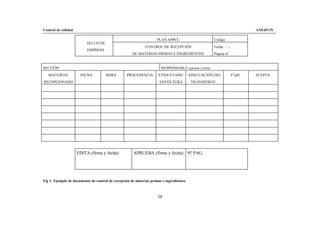 Control de calidad                                                                                                          ANEJO IV

                                                                    PLAN APPCC                         Código
                          SELLO DE
                                                             CONTROL DE RECEPCIÓN                      Fecha: / /
                          EMPRESA
                                                     DE MATERIAS PRIMAS E INGREDIENTES                 Página nº:


SECCIÓN                                                                RESPONSABLE (aprueba y firma)
   MATERIAL           FECHA          HORA         PROCEDENCIA        ETIQUETADO          ADECUACIÓN DEL             Tª/pH   ACEPTA
RECEPCIONADO                                                          ENVOLTURA           TRANSPORTE




                     EDITA (firma y fecha)            APRUEBA (firma y fecha) Nº PAG




Fig 1: Ejemplo de documento de control de recepción de materias primas e ingredientes.



                                                                    38
 