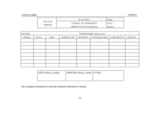 Control de calidad                                                                                                     ANEJO IV

                                                                   PLAN APPCC                        Código
                          SELLO DE
                                                           CONTROL DE CONDICIONES                    Fecha: / /
                          EMPRESA
                                                          AMBIENTALES EN CÁMARAS                     Página nº:


SECCIÓN                                                              RESPONSABLE (aprueba y firma)
 CÁMARA          FECHA          HORA          TEMPERATURA         HUMEDAD        VELOCIDAD AIRE          CUMPLIMENTA   APRUEBA




                     EDITA (firma y fecha)           APRUEBA (firma y fecha) Nº PAG




Fig 4: Ejemplo de documento de control de condiciones ambientales en cámaras.




                                                                   38
 