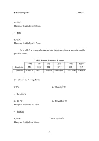 Instalación frigorífica                                                          ANEJO V




tec=30ºC
El espesor de cálculo es 282 mm.


-     Suelo


tec=20ºC
El espesor de cálculo es 217 mm.


         En la tabla 5 se resumen los espesores de aislante de cálculo y comercial elegido
para esta cámara.


                            Tabla 5. Resumen de espesores de aislante

                    Norte       Sur         Este          Oeste          Techo     Suelo
De cálculo          229         224          224           289           282        217
    Comercial     125+125    100+125      100+125 125+125+50 125+125+35 100+125



3.6. Cámara de descongelación


ti=6ºC                                              α i=8 kcal/hm2 ºC


-     Pared norte


tec=20,4ºC                                          α e=20 kcal/hm2 ºC
El espesor de cálculo es 57 mm.


-     Pared sur


tec=20ºC                                            α e=8 kcal/hm2 ºC
El espesor de cálculo es 54 mm.



                                               14
 