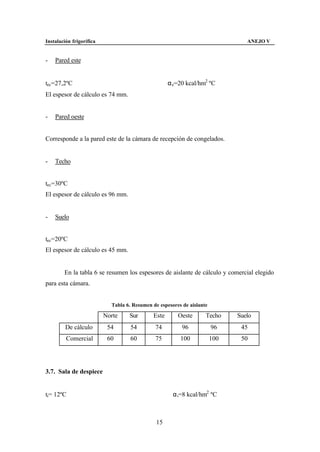 Instalación frigorífica                                                          ANEJO V


-   Pared este


tec=27,2ºC                                          α e=20 kcal/hm2 ºC
El espesor de cálculo es 74 mm.


-   Pared oeste


Corresponde a la pared este de la cámara de recepción de congelados.


-   Techo


tec=30ºC
El espesor de cálculo es 96 mm.


-   Suelo


tec=20ºC
El espesor de cálculo es 45 mm.


        En la tabla 6 se resumen los espesores de aislante de cálculo y comercial elegido
para esta cámara.


                            Tabla 6. Resumen de espesores de aislante

                          Norte    Sur       Este       Oeste       Techo     Suelo
         De cálculo        54       54        74          96            96     45
         Comercial         60       60        75         100            100    50




3.7. Sala de despiece


ti= 12ºC                                              α i=8 kcal/hm2 ºC



                                               15
 