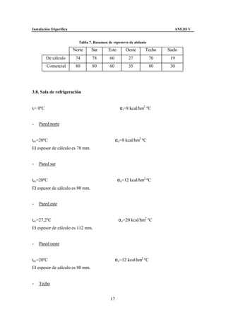 Instalación frigorífica                                                         ANEJO V


                            Tabla 7. Resumen de espesores de aislante

                          Norte    Sur       Este       Oeste       Techo    Suelo
          De cálculo       74       78        60          27            70    19
          Comercial        80       80        60          35            80    30




3.8. Sala de refrigeración


ti= 0ºC                                              α i=8 kcal/hm2 ºC


-   Pared norte


tec=20ºC                                           α e=8 kcal/hm2 ºC
El espesor de cálculo es 78 mm.


-   Pared sur


tec=20ºC                                            α e=12 kcal/hm2 ºC
El espesor de cálculo es 80 mm.


-   Pared este


tec=27,2ºC                                          α e=20 kcal/hm2 ºC
El espesor de cálculo es 112 mm.


-   Pared oeste


tec=20ºC                                           α e=12 kcal/hm2 ºC
El espesor de cálculo es 80 mm.


-   Techo


                                               17
 