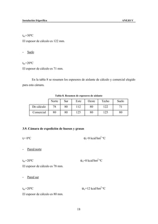 Instalación frigorífica                                                          ANEJO V




tec=30ºC
El espesor de cálculo es 122 mm.


-   Suelo


tec=20ºC
El espesor de cálculo es 71 mm.


          En la tabla 8 se resumen los espesores de aislante de cálculo y comercial elegido
para esta cámara.


                            Tabla 8. Resumen de espesores de aislante

                          Norte    Sur       Este       Oeste       Techo     Suelo
          De cálculo       78       80        112         80            122    71
          Comercial        80       80        125         80            125    80




3.9. Cámara de expedición de huesos y grasas


ti= 0ºC                                              α i=8 kcal/hm2 ºC


-   Pared norte


tec=20ºC                                         α e=8 kcal/hm2 ºC
El espesor de cálculo es 78 mm.


-   Pared sur


tec=20ºC                                            α e=12 kcal/hm2 ºC
El espesor de cálculo es 80 mm.



                                               18
 