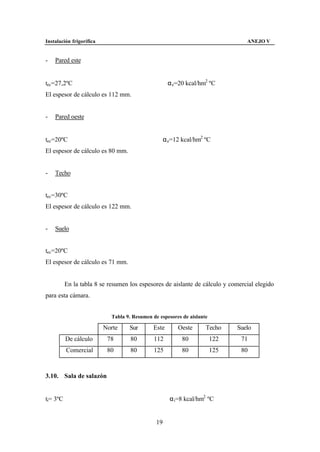Instalación frigorífica                                                          ANEJO V


-   Pared este


tec=27,2ºC                                          α e=20 kcal/hm2 ºC
El espesor de cálculo es 112 mm.


-   Pared oeste


tec=20ºC                                         α e=12 kcal/hm2 ºC
El espesor de cálculo es 80 mm.


-   Techo


tec=30ºC
El espesor de cálculo es 122 mm.


-   Suelo


tec=20ºC
El espesor de cálculo es 71 mm.


          En la tabla 8 se resumen los espesores de aislante de cálculo y comercial elegido
para esta cámara.


                            Tabla 9. Resumen de espesores de aislante

                          Norte    Sur       Este       Oeste       Techo     Suelo
          De cálculo       78       80        112         80            122    71
          Comercial        80       80        125         80            125    80



3.10. Sala de salazón


ti= 3ºC                                             α i=8 kcal/hm2 ºC


                                               19
 
