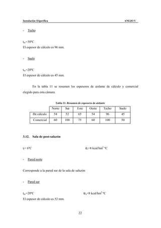 Instalación frigorífica                                                           ANEJO V


-   Techo


tec=30ºC
El espesor de cálculo es 96 mm.


-   Suelo


tec=20ºC
El espesor de cálculo es 45 mm.


          En la tabla 11 se resumen los espesores de aislante de cálculo y comercial
elegido para esta cámara.


                            Tabla 11. Resumen de espesores de aislante

                          Norte     Sur       Este       Oeste      Techo      Suelo
          De cálculo       54       52         65          54            96     45
          Comercial        60      100         75          60            100    50




3.12. Sala de post-salazón


ti= 6ºC                                               α i=8 kcal/hm2 ºC


-   Pared norte


Corresponde a la pared sur de la sala de salazón


-   Pared sur


tec=20ºC                                             α e=8 kcal/hm2 ºC
El espesor de cálculo es 52 mm.



                                               22
 