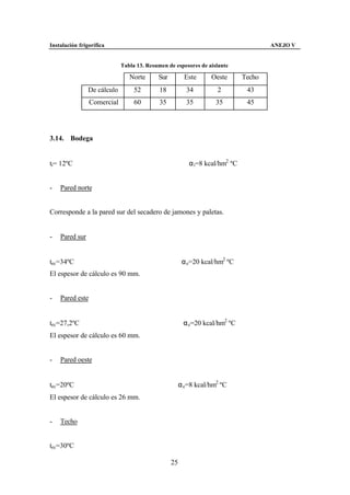Instalación frigorífica                                                             ANEJO V


                             Tabla 13. Resumen de espesores de aislante

                                Norte      Sur        Este      Oeste       Techo
                De cálculo        52        18         34         2          43
                 Comercial        60        35         35         35         45




3.14. Bodega


ti= 12ºC                                                α i=8 kcal/hm2 ºC


-   Pared norte


Corresponde a la pared sur del secadero de jamones y paletas.


-   Pared sur


tec=34ºC                                              α e=20 kcal/hm2 ºC
El espesor de cálculo es 90 mm.


-   Pared este


tec=27,2ºC                                            α e=20 kcal/hm2 ºC
El espesor de cálculo es 60 mm.


-   Pared oeste


tec=20ºC                                           α e=8 kcal/hm2 ºC
El espesor de cálculo es 26 mm.


-   Techo


tec=30ºC

                                                 25
 