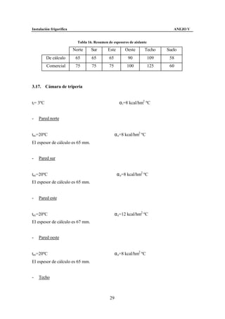 Instalación frigorífica                                                           ANEJO V


                            Tabla 16. Resumen de espesores de aislante

                          Norte     Sur       Este       Oeste      Techo      Suelo
          De cálculo       65       65         65          90            109    58
          Comercial        75       75         75         100            125    60



3.17. Cámara de tripería


ti= 3ºC                                               α i=8 kcal/hm2 ºC


-   Pared norte


tec=20ºC                                            α e=8 kcal/hm2 ºC
El espesor de cálculo es 65 mm.


-   Pared sur


tec=20ºC                                             α e=8 kcal/hm2 ºC
El espesor de cálculo es 65 mm.


-   Pared este


tec=20ºC                                            α e=12 kcal/hm2 ºC
El espesor de cálculo es 67 mm.


-   Pared oeste


tec=20ºC                                            α e=8 kcal/hm2 ºC
El espesor de cálculo es 65 mm.


-   Techo



                                               29
 