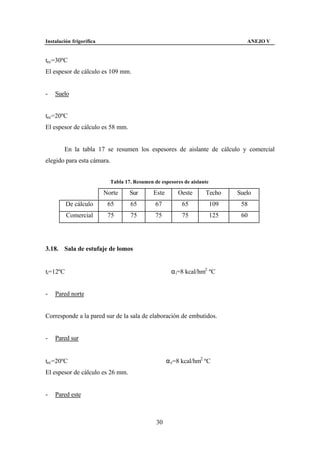Instalación frigorífica                                                           ANEJO V


tec=30ºC
El espesor de cálculo es 109 mm.


-   Suelo


tec=20ºC
El espesor de cálculo es 58 mm.


        En la tabla 17 se resumen los espesores de aislante de cálculo y comercial
elegido para esta cámara.


                            Tabla 17. Resumen de espesores de aislante

                          Norte     Sur       Este       Oeste      Techo      Suelo
          De cálculo       65       65         67          65            109    58
          Comercial        75       75         75          75            125    60




3.18. Sala de estufaje de lomos


ti=12ºC                                               α i=8 kcal/hm2 ºC


-   Pared norte


Corresponde a la pared sur de la sala de elaboración de embutidos.


-   Pared sur


tec=20ºC                                             α e=8 kcal/hm2 ºC
El espesor de cálculo es 26 mm.


-   Pared este



                                               30
 