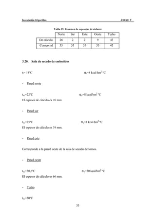 Instalación frigorífica                                                             ANEJO V


                             Tabla 19. Resumen de espesores de aislante

                                Norte      Sur        Este      Oeste       Techo
                De cálculo        26        2           2         9          43
                 Comercial        35        35         35         35         45




3.20. Sala de secado de embutidos


ti= 14ºC                                                α i=8 kcal/hm2 ºC


-   Pared norte


tec=22ºC                                           α e=8 kcal/hm2 ºC
El espesor de cálculo es 26 mm.


-   Pared sur


tec=25ºC                                              α e=8 kcal/hm2 ºC
El espesor de cálculo es 39 mm.


-   Pared este


Corresponde a la pared oeste de la sala de secado de lomos.


-   Pared oeste


tec=30,6ºC                                            α e=20 kcal/hm2 ºC
El espesor de cálculo es 66 mm.


-   Techo


tec=30ºC

                                                 33
 