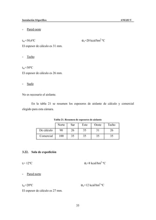 Instalación frigorífica                                                             ANEJO V


-   Pared oeste


tec=30,6ºC                                            α e=20 kcal/hm2 ºC
El espesor de cálculo es 31 mm.


-   Techo


tec=30ºC
El espesor de cálculo es 26 mm.


-   Suelo


No es necesario el aislante.

        En la tabla 21 se resumen los espesores de aislante de cálculo y comercial
elegido para esta cámara.


                             Tabla 21. Resumen de espesores de aislante

                                Norte      Sur        Este      Oeste       Techo
                De cálculo        90        26         35         31         26
                Comercial        100        35         35         35         35




3.22. Sala de expedición


ti= 12ºC                                                α i=8 kcal/hm2 ºC


-   Pared norte


tec=20ºC                                              α e=12 kcal/hm2 ºC
El espesor de cálculo es 27 mm.



                                                 35
 