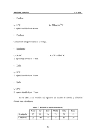 Instalación frigorífica                                                          ANEJO V


-   Pared sur


tec=34ºC                                            α e=20 kcal/hm2 ºC
El espesor de cálculo es 90 mm.


-   Pared este


Corresponde a la pared oeste de la bodega.


-   Pared oeste


tec=30,6ºC                                           α e=20 kcal/hm2 ºC
El espesor de cálculo es 75 mm.


-   Techo


tec=30ºC
El espesor de cálculo es 70 mm.


-   Suelo


tec=20ºC
El espesor de cálculo es 19 mm.

        En la tabla 22 se resumen los espesores de aislante de cálculo y comercial
elegido para esta cámara.


                            Tabla 22. Resumen de espesores de aislante

                          Norte     Sur       Este       Oeste      Techo     Suelo
       De cálculo          27       90         26          75            70    19
       Comercial           35      100         35          75            80    30



                                               36
 