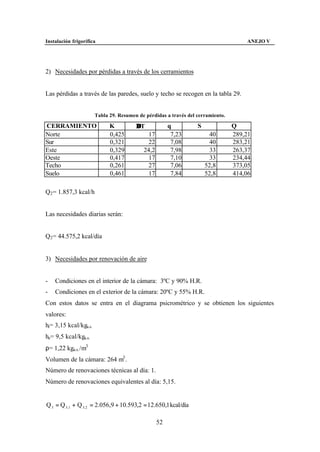 Instalación frigorífica                                                              ANEJO V




2) Necesidades por pérdidas a través de los cerramientos


Las pérdidas a través de las paredes, suelo y techo se recogen en la tabla 29.


                       Tabla 29. Resumen de pérdidas a través del cerramiento.

CERRAMIENTO                  K          ∆T             q          S              Q
Norte                        0,425           17         7,23            40       289,21
Sur                          0,321           22         7,08            40       283,21
Este                         0,329         24,2         7,98            33       263,37
Oeste                        0,417           17         7,10            33       234,44
Techo                        0,261           27         7,06          52,8       373,05
Suelo                        0,461           17         7,84          52,8       414,06

Q2 = 1.857,3 kcal/h


Las necesidades diarias serán:


Q2 = 44.575,2 kcal/día


3) Necesidades por renovación de aire


-   Condiciones en el interior de la cámara: 3ºC y 90% H.R.
-   Condiciones en el exterior de la cámara: 20ºC y 55% H.R.
Con estos datos se entra en el diagrama psicrométrico y se obtienen los siguientes
valores:
hi= 3,15 kcal/kga.s.
he= 9,5 kcal/kga.s.
ρ= 1,22 kga.s. /m3
Volumen de la cámara: 264 m3 .
Número de renovaciones técnicas al día: 1.
Número de renovaciones equivalentes al día: 5,15.


Q 3 = Q 3 ,1 + Q 3, 2 = 2.056,9 + 10.593,2 = 12.650,1 kcal/día

                                                  52
 
