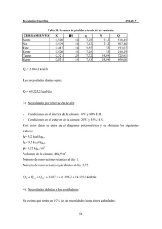 Instalación frigorífica                                                             ANEJO V


                      Tabla 30. Resumen de pérdidas a través del cerramiento.

CERRAMIENTO                 K          ∆T             q          S              Q
Norte                       0,520           14         7,28           71,2      518,45
Sur                         0,509           14         7,12           71,2      507,46
Este                        0,417           14         5,85             33      193,07
Oeste                       0,520           14         7,28             33      240,29
Techo                       0,321           24         7,72          93,98      725,91
Suelo                       0,531           14         7,43          93,98      699,08

Q2 = 2.884,2 kcal/h


Las necesidades diarias serán:


Q2 = 69.223,2 kcal/día


3) Necesidades por renovación de aire


-   Condiciones en el interior de la cámara: 6ºC y 80% H.R.
-   Condiciones en el exterior de la cámara: 20ºC y 55% H.R.
Con estos datos se entra en el diagrama psicrométrico y se obtienen los siguientes
valores:
hi= 4,2 kcal/kga.s.
he= 9,5 kcal/kga.s.
ρ= 1,22 kga.s. /m3
Volumen de la cámara: 469,9 m3 .
Número de renovaciones técnicas al día: 1.
Número de renovaciones equivalentes al día: 3,72.


Q 3 = Q 3,1 + Q 3, 2 = 3.037,1 + 11.298,2 = 14.335,3 kcal/día


4) Necesidades debidas a los ventiladores


Se estima que serán un 10% de las necesidades hasta ahora calculadas:



                                                 54
 