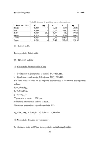 Instalación frigorífica                                                              ANEJO V




                      Tabla 31. Resumen de pérdidas a través del cerramiento.

CERRAMIENTO                 K          ∆T             q          S               Q
Norte                       0,509           14         7,12       89,95          641,09
Sur                         0,509           14         7,12       111,2          792,55
Este                        0,329         21,2         6,99        71,3          498,51
Oeste                       0,520           14         7,28       50,05          364,45
Techo                       0,321           24         7,72      205,62         1588,23
Suelo                       0,531           14         7,43      205,62         1529,54

Q2 = 5.414,4 kcal/h


Las necesidades diarias serán:


Q2 = 129.938,4 kcal/día


3) Necesidades por renovación de aire


-   Condiciones en el interior de la cámara: 6ºC y 85% H.R.
-   Condiciones en el exterior de la cámara: 20ºC y 55% H.R.
Con estos datos se entra en el diagrama psicrométrico y se obtienen los siguientes
valores:
hi= 4,4 kcal/kga.s.
he= 9,5 kcal/kga.s.
ρ= 1,22 kga.s. /m3
Volumen de la cámara: 1.028,9 m3 .
Número de renovaciones técnicas al día: 1.
Número de renovaciones equivalentes al día: 2,39.


Q 3 = Q 3,1 + Q 3, 2 = 6.409,9 + 15.319,6 = 21.729,5 kcal/día


4) Necesidades debidas a los ventiladores


Se estima que serán un 10% de las necesidades hasta ahora calculadas:

                                                 56
 
