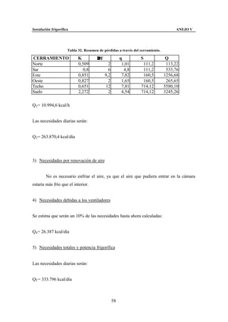Instalación frigorífica                                                              ANEJO V




                      Tabla 32. Resumen de pérdidas a través del cerramiento.

CERRAMIENTO                 K          ∆T              q         S               Q
Norte                       0,509             2         1,01      111,2          113,22
Sur                            0,8            6          4,8      111,2          533,76
Este                        0,851           9,2         7,82      160,5         1256,68
Oeste                       0,827             2         1,65      160,5          265,65
Techo                       0,651            12         7,81     714,12         5580,10
Suelo                       2,272             2         4,54     714,12         3245,26

Q2 = 10.994,6 kcal/h


Las necesidades diarias serán:


Q2 = 263.870,4 kcal/día




3) Necesidades por renovación de aire


        No es necesario enfriar el aire, ya que el aire que pudiera entrar en la cámara
estaría más frío que el interior.


4) Necesidades debidas a los ventiladores


Se estima que serán un 10% de las necesidades hasta ahora calculadas:


Q4 = 26.387 kcal/día


5) Necesidades totales y potencia frigorífica


Las necesidades diarias serán:


QT = 333.796 kcal/día



                                                  58
 
