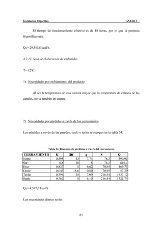 Instalación frigorífica                                                              ANEJO V


        El tiempo de funcionamiento efectivo es de 18 horas, por lo que la potencia
frigorífica será:


Q0 = 29.549,8 kcal/h.


4.2.12. Sala de elaboración de embutidos


T= 12ºC


1) Necesidades por enfriamiento del producto


        Al ser la temperatura de esta cámara mayor que la temperatura de entrada de las
canales, no se tendrán en cuenta.




2) Necesidades por pérdidas a través de los cerramientos


Las pérdidas a través de las paredes, suelo y techo se recogen en la tabla 34.




                      Tabla 34. Resumen de pérdidas a través del cerramiento.

CERRAMIENTO                 K          ∆T             q          S               Q
Norte                       0,595           13         7,74        76,3          590,91
Sur                            0,8          10            8        76,3           610,4
Este                        0,827            8         6,62       70,95          469,73
Oeste                       0,043         18,6         0,80       70,95           57,29
Techo                       0,394           18         7,09      216,54         1537,12
Suelo                       0,762            8         6,10      216,54         1321,74

Q2 = 4.587,7 kcal/h


Las necesidades diarias serán:



                                                 61
 