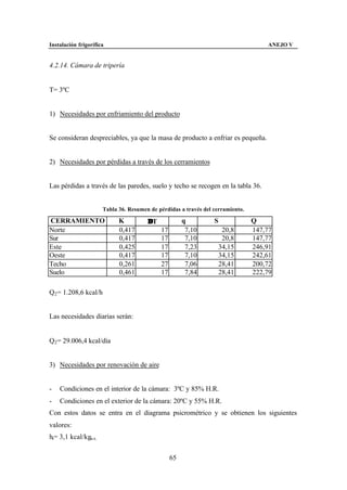 Instalación frigorífica                                                             ANEJO V


4.2.14. Cámara de tripería


T= 3ºC


1) Necesidades por enfriamiento del producto


Se consideran despreciables, ya que la masa de producto a enfriar es pequeña.


2) Necesidades por pérdidas a través de los cerramientos


Las pérdidas a través de las paredes, suelo y techo se recogen en la tabla 36.


                      Tabla 36. Resumen de pérdidas a través del cerramiento.

CERRAMIENTO                 K          ∆T             q          S              Q
Norte                       0,417           17         7,10           20,8      147,77
Sur                         0,417           17         7,10           20,8      147,77
Este                        0,425           17         7,23          34,15      246,91
Oeste                       0,417           17         7,10          34,15      242,61
Techo                       0,261           27         7,06          28,41      200,72
Suelo                       0,461           17         7,84          28,41      222,79

Q2 = 1.208,6 kcal/h


Las necesidades diarias serán:


Q2 = 29.006,4 kcal/día


3) Necesidades por renovación de aire


-   Condiciones en el interior de la cámara: 3ºC y 85% H.R.
-   Condiciones en el exterior de la cámara: 20ºC y 55% H.R.
Con estos datos se entra en el diagrama psicrométrico y se obtienen los siguientes
valores:
hi= 3,1 kcal/kga.s.


                                                 65
 