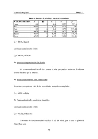 Instalación frigorífica                                                             ANEJO V


                      Tabla 40. Resumen de pérdidas a través del cerramiento.

CERRAMIENTO                 K          ∆T             q          S              Q
Norte                          0,8           8         6,4           35,25       225,6
Sur                         0,595           11        6,55           35,25         231
Este                           0,8           6         6,4           107,3      515,04
Oeste                       0,431         16,6        7,16           107,3      768,45
Techo                       0,394           16        6,30           28,29      178,50
Suelo                       0,762            6        4,57           28,29      129,51

Q2 = 2.048,1 kcal/h


Las necesidades diarias serán:


Q2 = 49.154,4 kcal/día


3) Necesidades por renovación de aire


        No es necesario enfriar el aire, ya que el aire que pudiera entrar en la cámara
estaría más frío que el interior.


4) Necesidades debidas a los ventiladores


Se estima que serán un 10% de las necesidades hasta ahora calculadas:


Q4 = 6.028 kcal/día


5) Necesidades totales y potencia frigorífica


Las necesidades diarias serán:


QT = 76.255,04 kcal/día


        El tiempo de funcionamiento efectivo es de 18 horas, por lo que la potencia
frigorífica será:


                                                 72
 