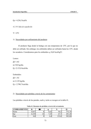 Instalación frigorífica                                                             ANEJO V




Q0 = 4.236,3 kcal/h.


4.2.19. Sala de expedición


T= 12ºC


1) Necesidades por enfriamiento del producto


        El producto llega desde la bodega con una temperatura de 12ºC, por lo que no
debe ser enfriado. Sin embargo, los embutidos deben ser enfriados hasta los 12ºC, desde
los secaderos. Consideramos para los embutidos cp =0,65 kcal/kgºC.


Lomos:
∆T= 6ºC
m=542 kg/día.
Q1 =2.133,8 kcal/día.


Embutidos:
∆T= 2ºC
m=2.139 kg/día.
Q1 = 2.780,7 kcal/día.




2) Necesidades por pérdidas a través de los cerramientos


Las pérdidas a través de las paredes, suelo y techo se recogen en la tabla 41.


                      Tabla 41. Resumen de pérdidas a través del cerramiento.

CERRAMIENTO                 K          ∆T             q          S              Q
Norte                       0,827            8         6,62           56,3      372,74
Sur                         0,329           22         7,25           67,7      491,20
Este                           0,8           8          6,4          153,6      983,04

                                                 73
 